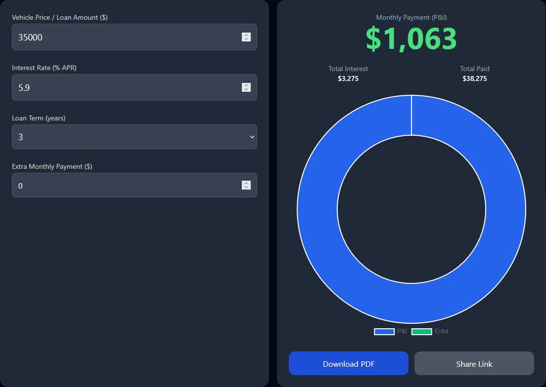 Easy Lending Calc Auto Loan Calculator