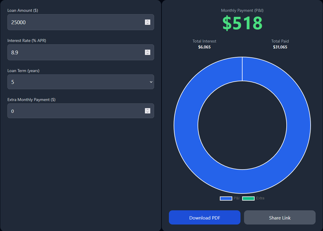 Easy Lending Calc Personal Loan Calculator