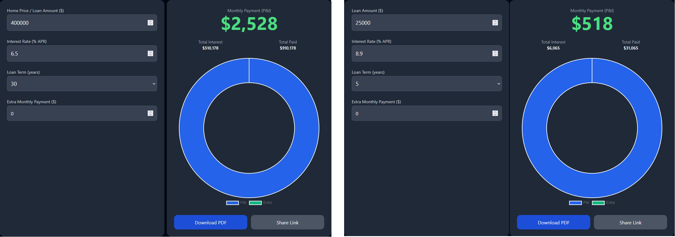 Easy Lending Calc Mortgage and Personal Loan Calculators